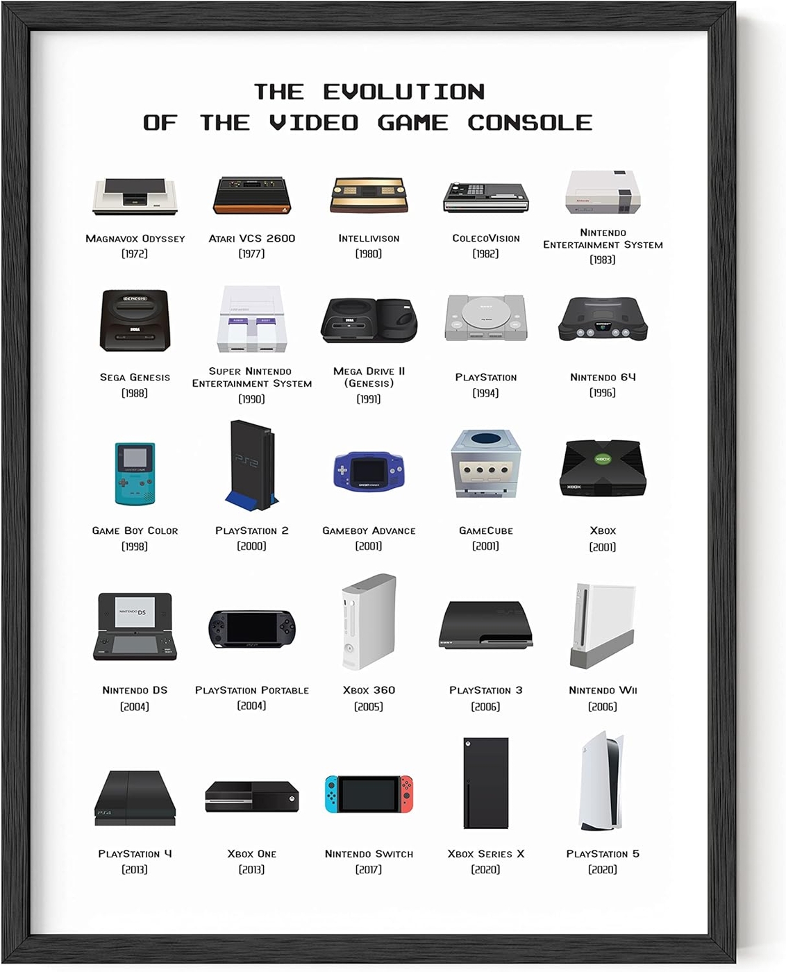 HAUS AND HUES Video Game Wall Art Posters for Boy's Room - UNFRAMED (Console, 12x16)